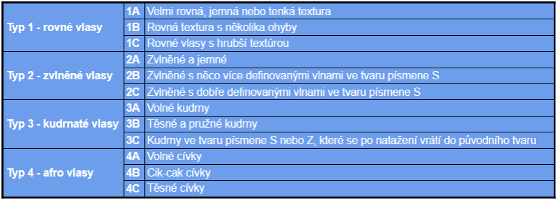 Rodzaje włosów Tabulka s typy vlasů